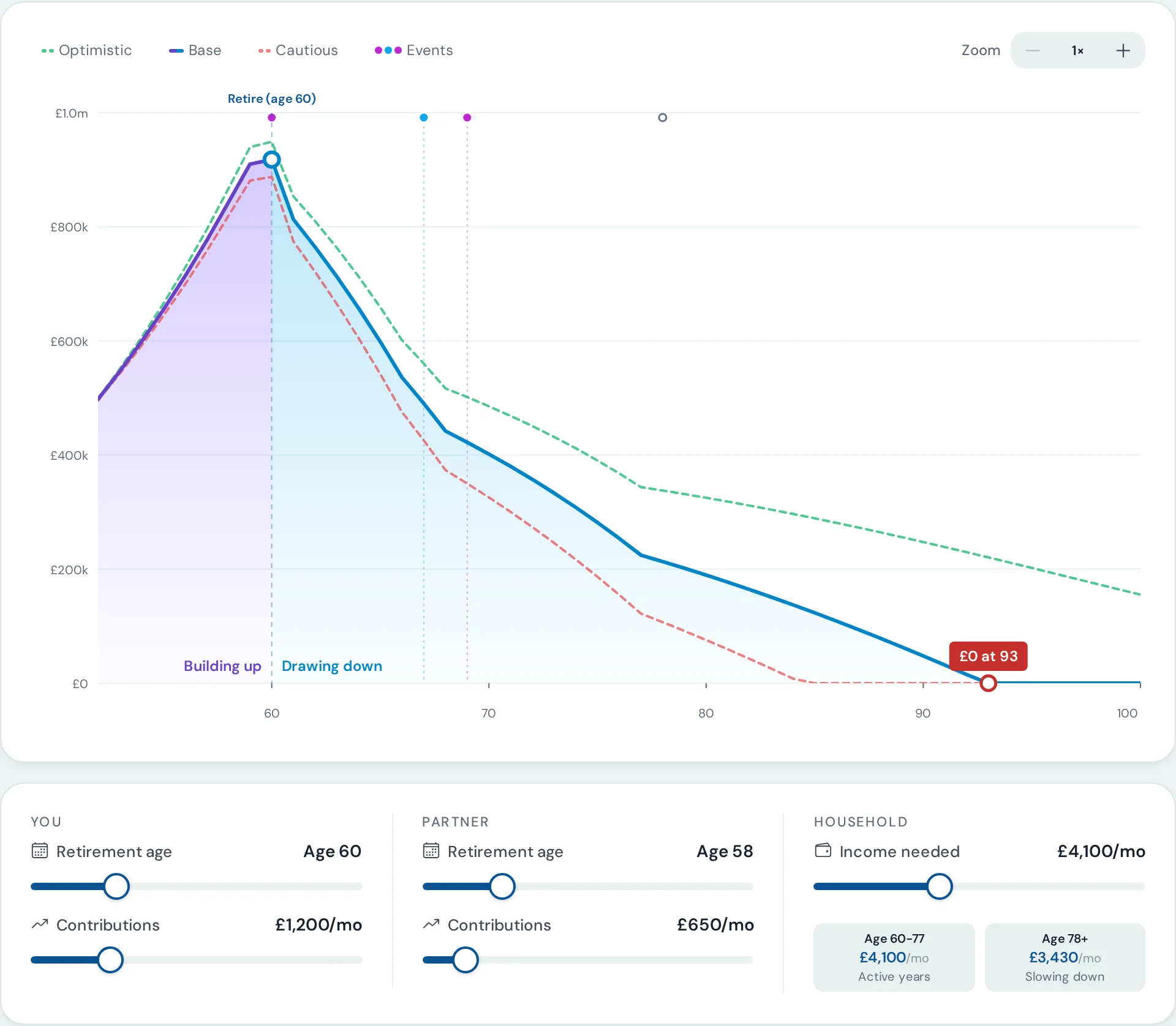 Isaac pension projection chart with live sliders for retirement age, contributions and income needed