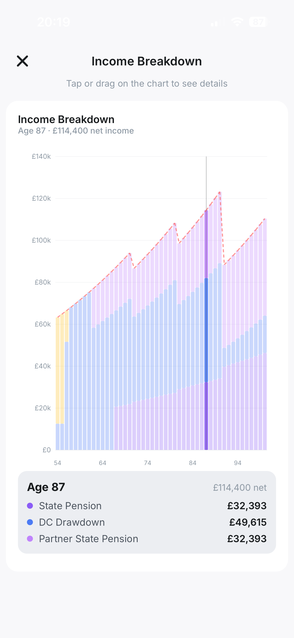 Income Breakdown